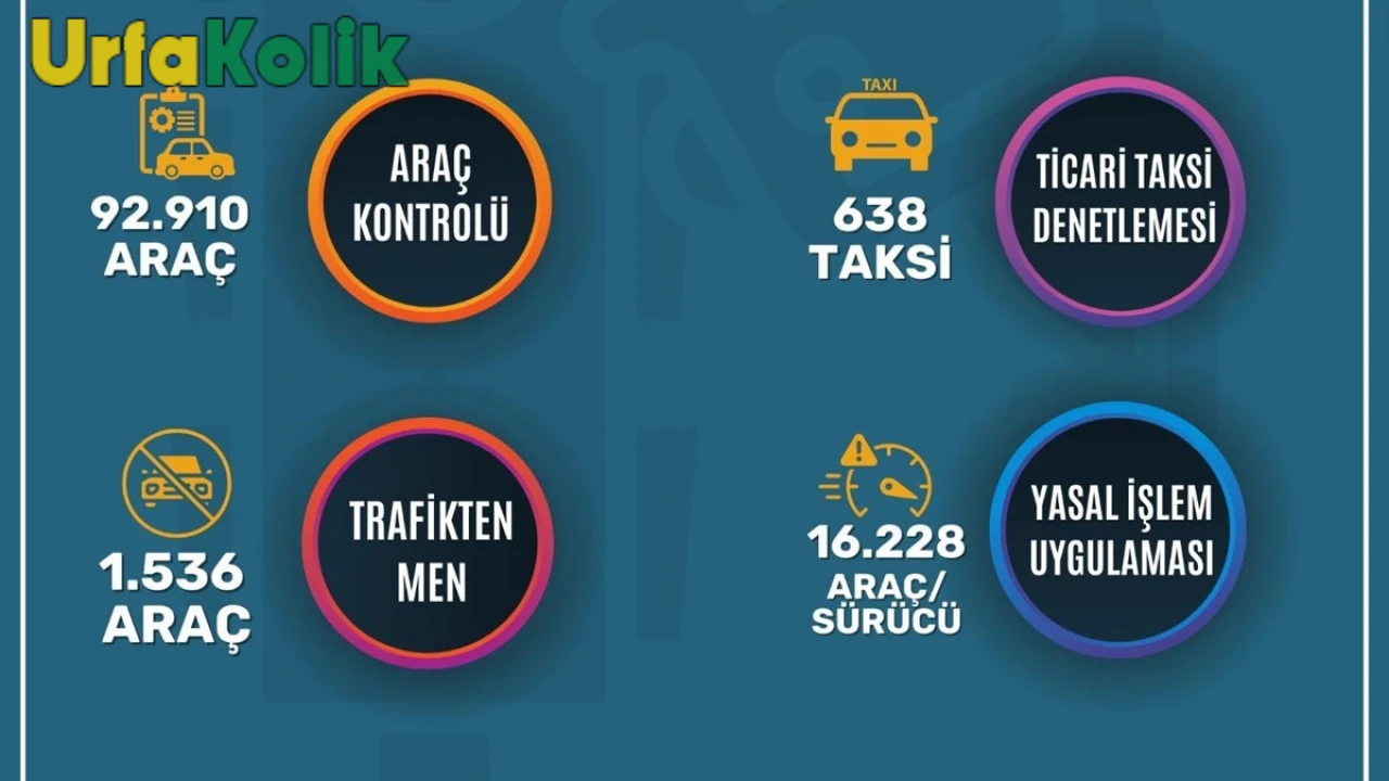 Mersin'de Uyuşturucu Satıcılarına Ardı Ardına Operasyonlar yapıldı!