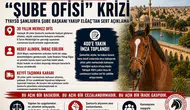 Şanlıurfa’da Atçılık Camiasında “Şube Ofisi” Krizi