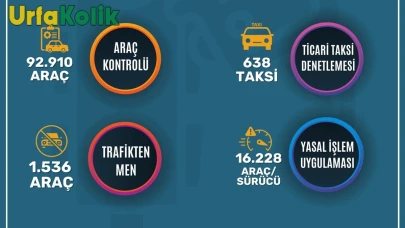Mersin'de Uyuşturucu Satıcılarına Ardı Ardına Operasyonlar yapıldı!