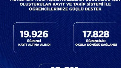 BİGEP, Şanlıurfa’da Eğitimin Temel Sorunlarına Çözüm Üretiyor
